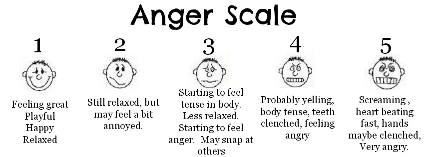 how to stop yelling at kids with an anger scale